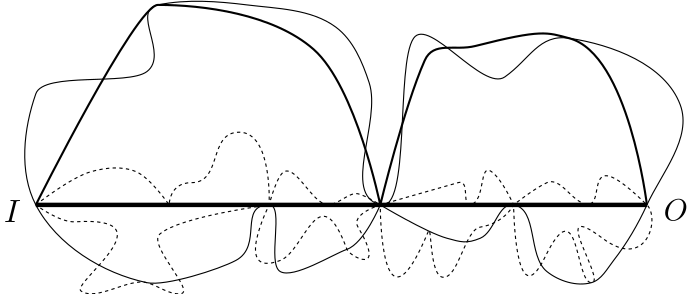 geodesics